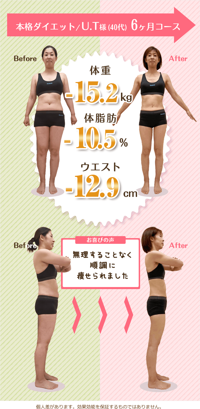 本格ダイエット6ヶ月コースを受けた方のビフォーアフター